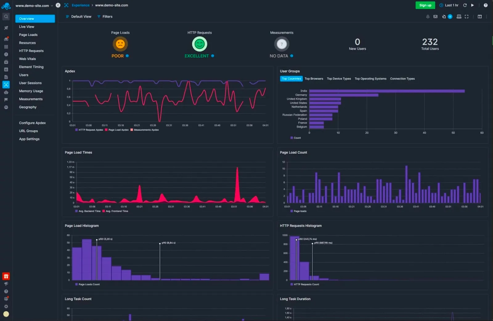 System Monitoring