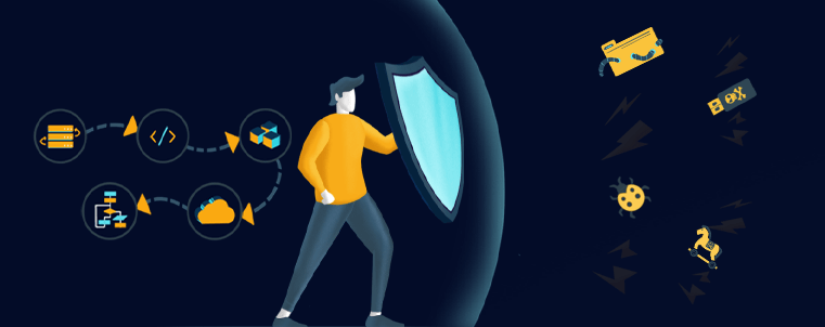 Directory Attack Detection
