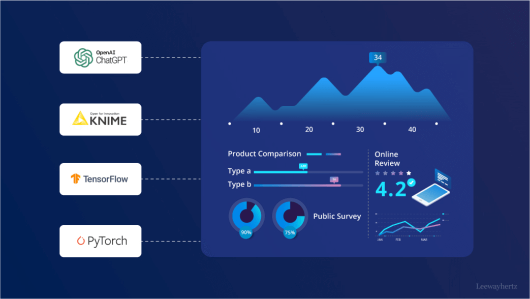 Analytics and Data Analysis